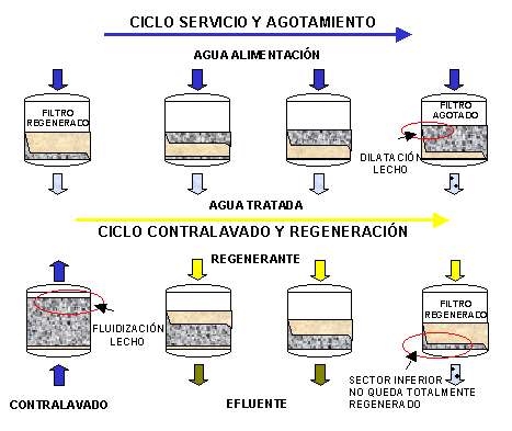 Sistema Co-corriente