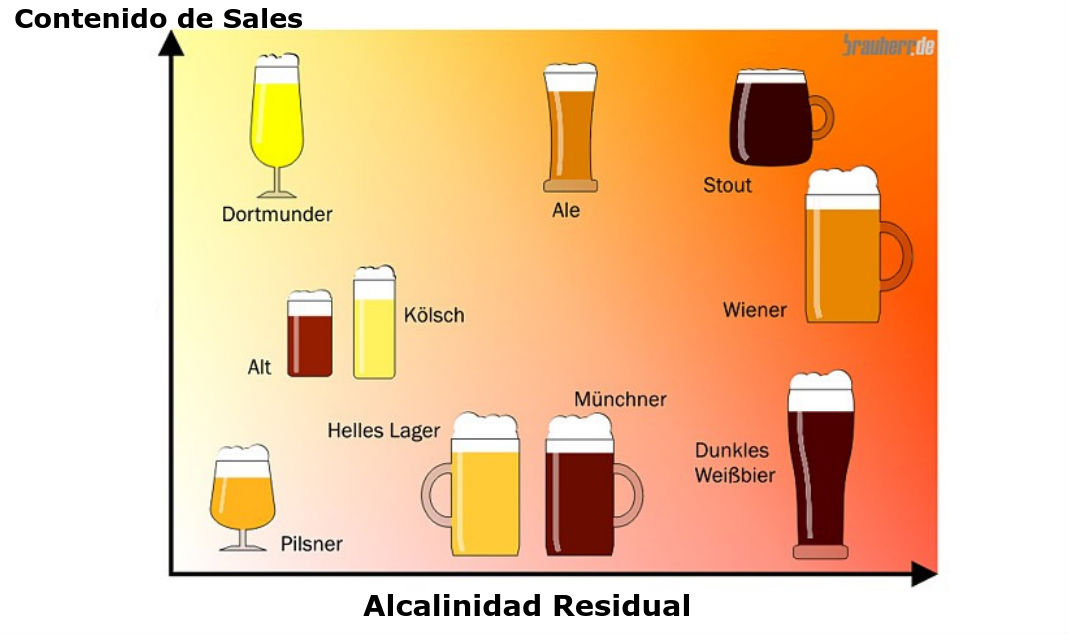 Tipos de cerveza